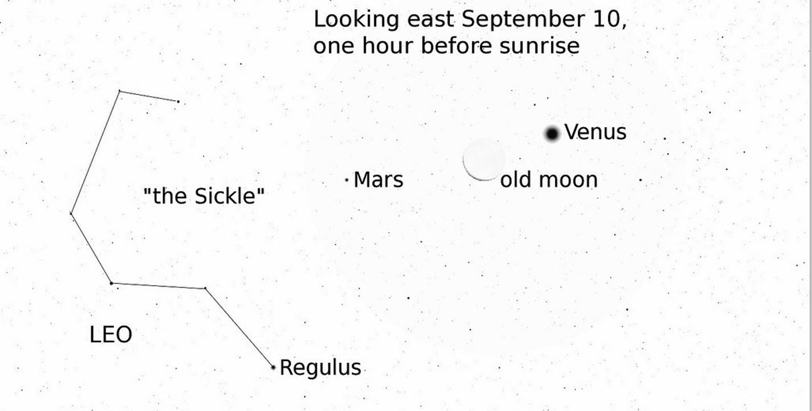 A pre-show to the lunar eclipse Sept. 27.