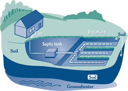 New law: Septic system inspections required at time of property sale in Clallam County