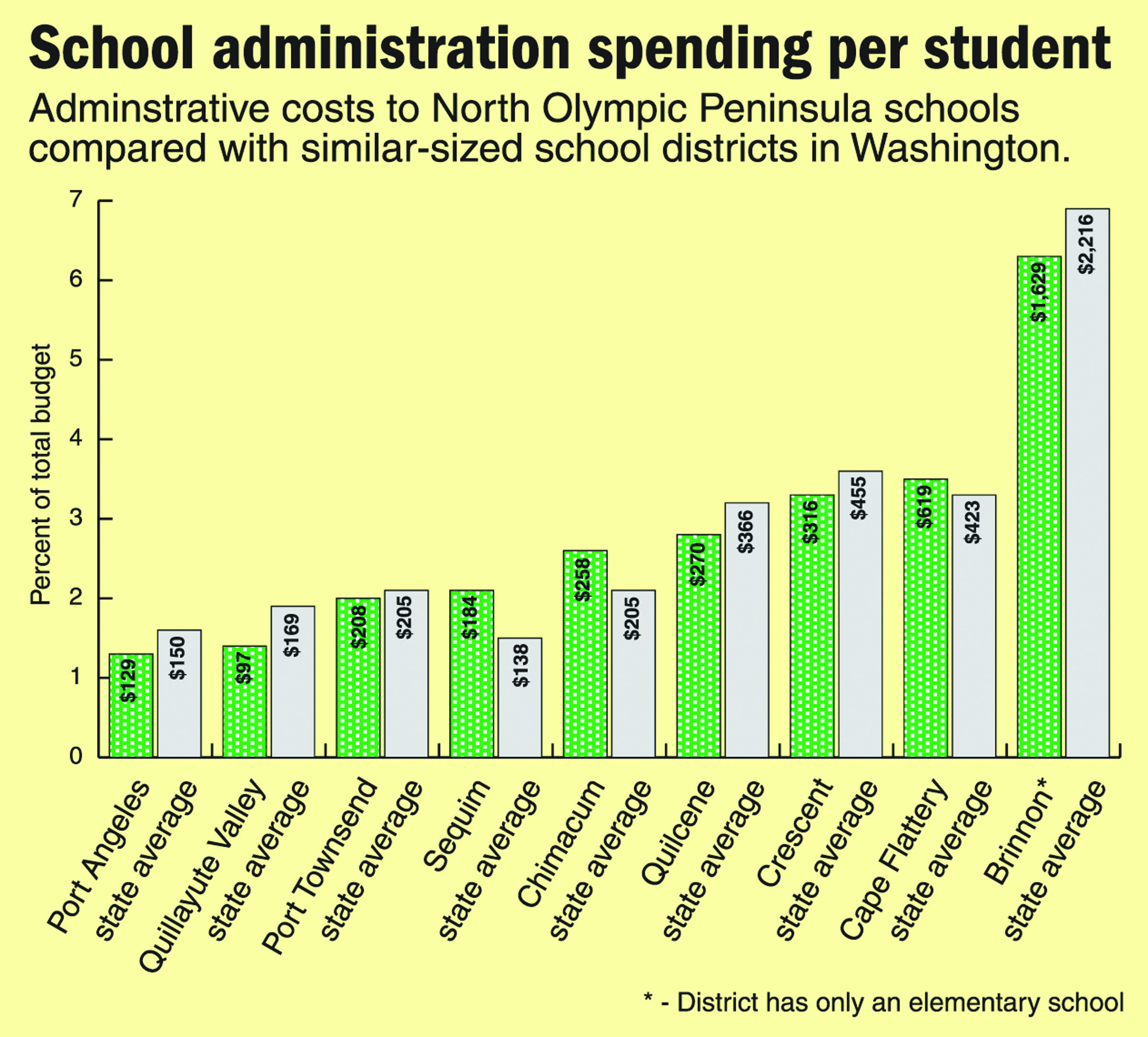 Chart by Keith Thorpe/Peninsula Daily News