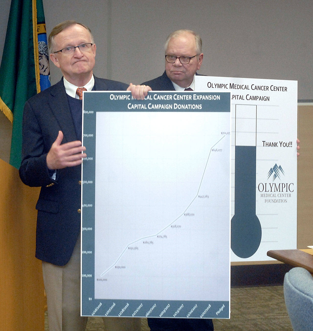 Bruce Skinner, executive director of the Olympic Medical Center Foundation, left, holds a chart showing monetary pledges to the organization as foundation President Duane Wolfe holds a second chart depicting the progress of the group’s capital campaign during a presentation to medical center commissioners Wednesday in Port Angeles. (Keith Thorpe/Peninsula Daily News)