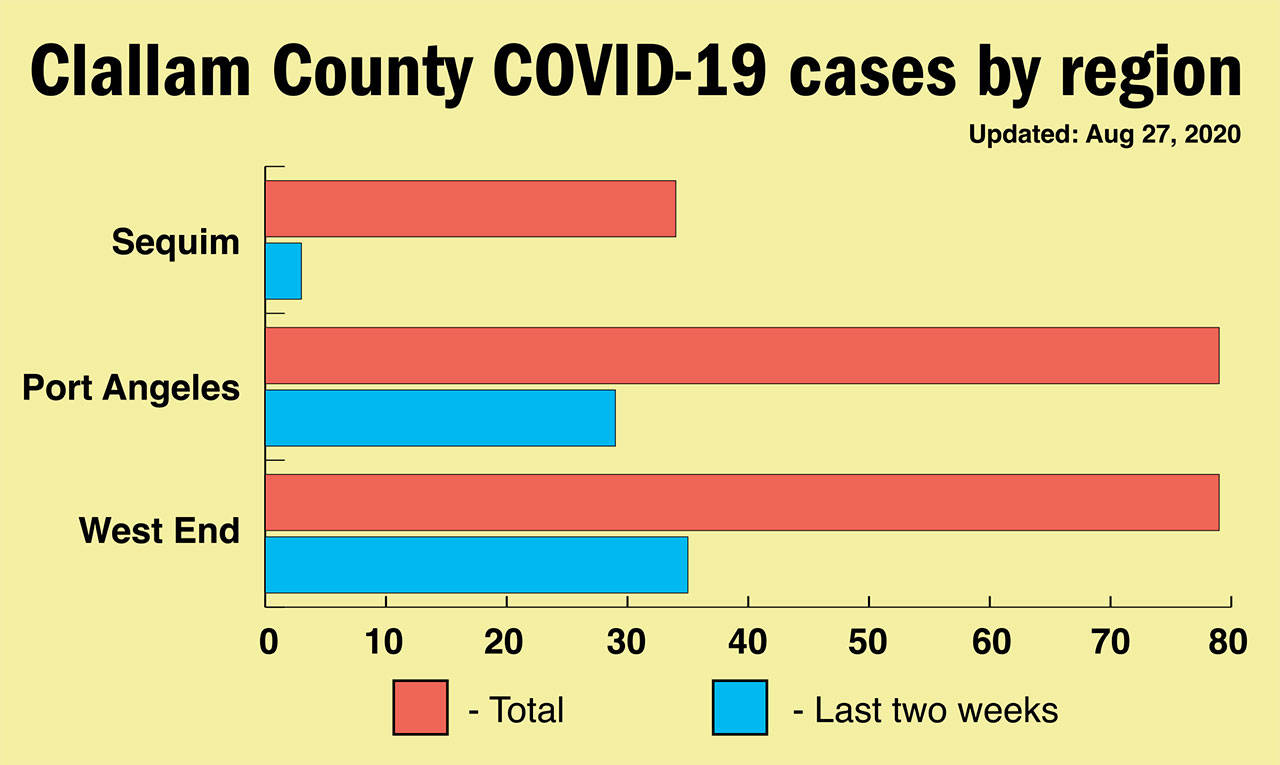 Uptick in cases slows, but officials brace for Labor Day results