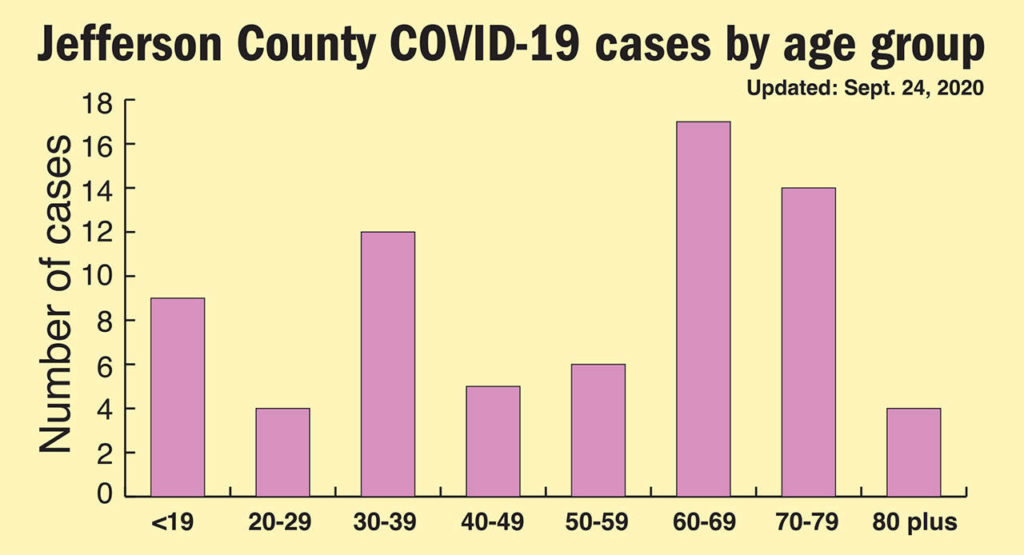 Jefferson County clear of all COVID19 cases Peninsula Daily News