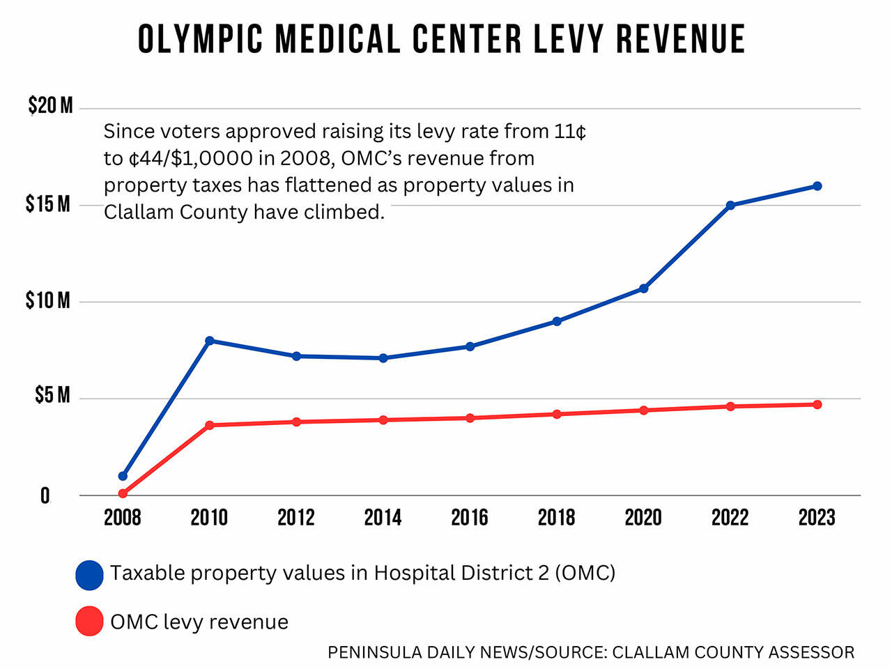 (graphic by Paula Hunt/Peninsula Daily News)